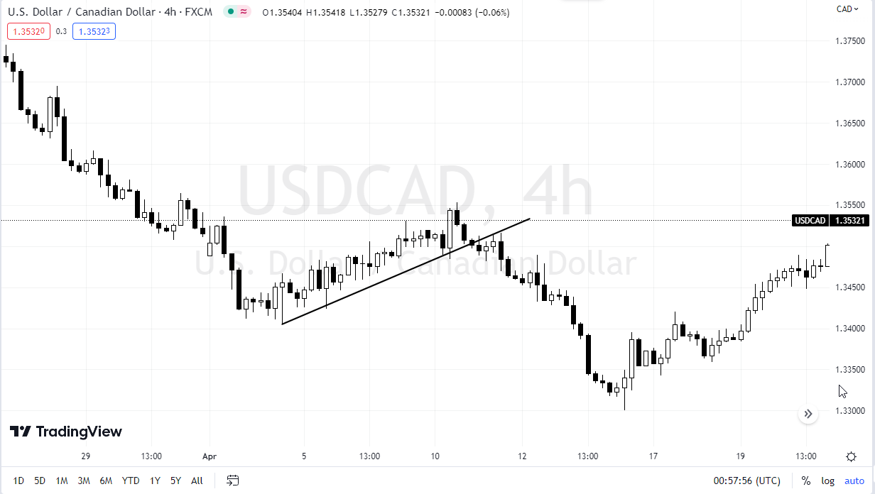 Forex Line Trading: What are Trend Lines and How to Use Trend Lines in Forex? - 0e31d426 cee4 4fa6 a3bb 4495a9a28b8e