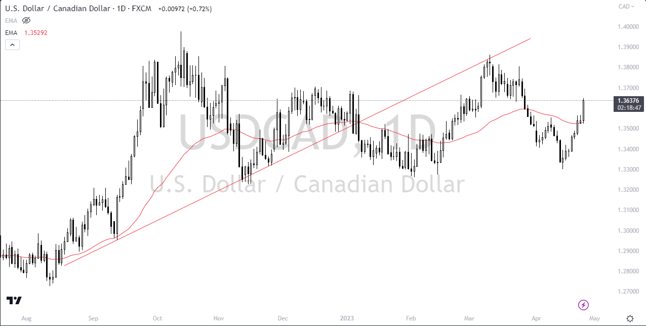 Forex Line Trading: What are Trend Lines and How to Use Trend Lines in Forex? - 112eb3e4 137a 459c a01a 6ce33b4aa7c6