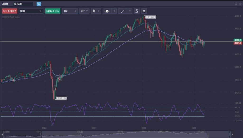 S&P 500 Forecast & Predictions for 2023, 2024, 2025 & 2030 - image1 1024x580