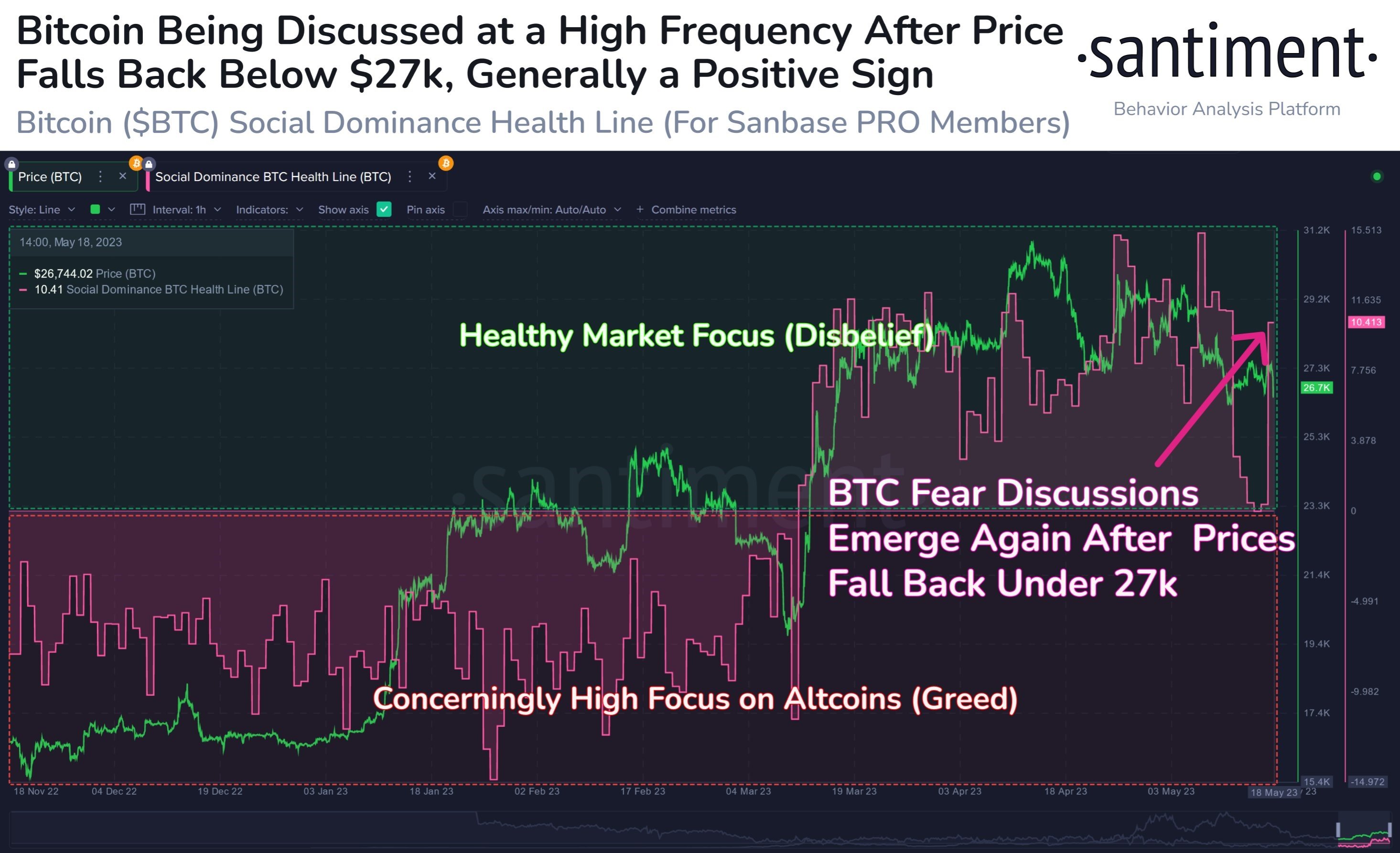 Market research report: LTC springs to life as pre-halving play kicks off, stocks gain as risk-on sentiment returns - BTC Trader Fear