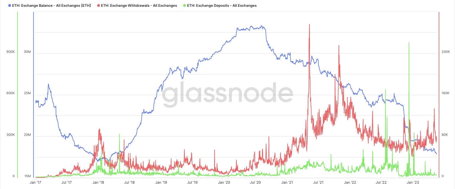 Market research report: Crypto and tech stocks resilient even as commodities slide amid dollar supremacy - ETH Net Movement