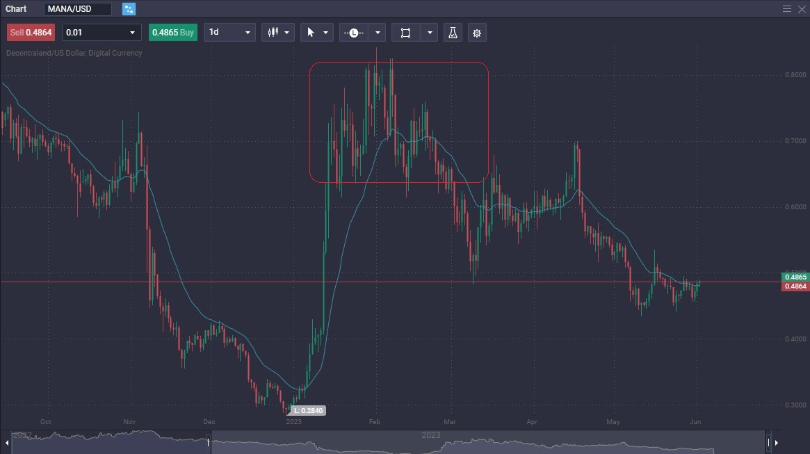 Mastering Crypto Trading with Wyckoff Accumulation Theory - 64363021 a66d 4d05 99d9 b9e6291faa9a