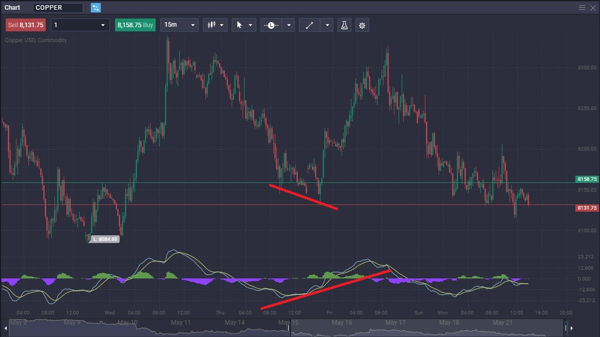 Decoding Hidden Bullish and Bearish Divergence in Trading - 8071dfaf 1e09 436d b2da d779369ff5e4