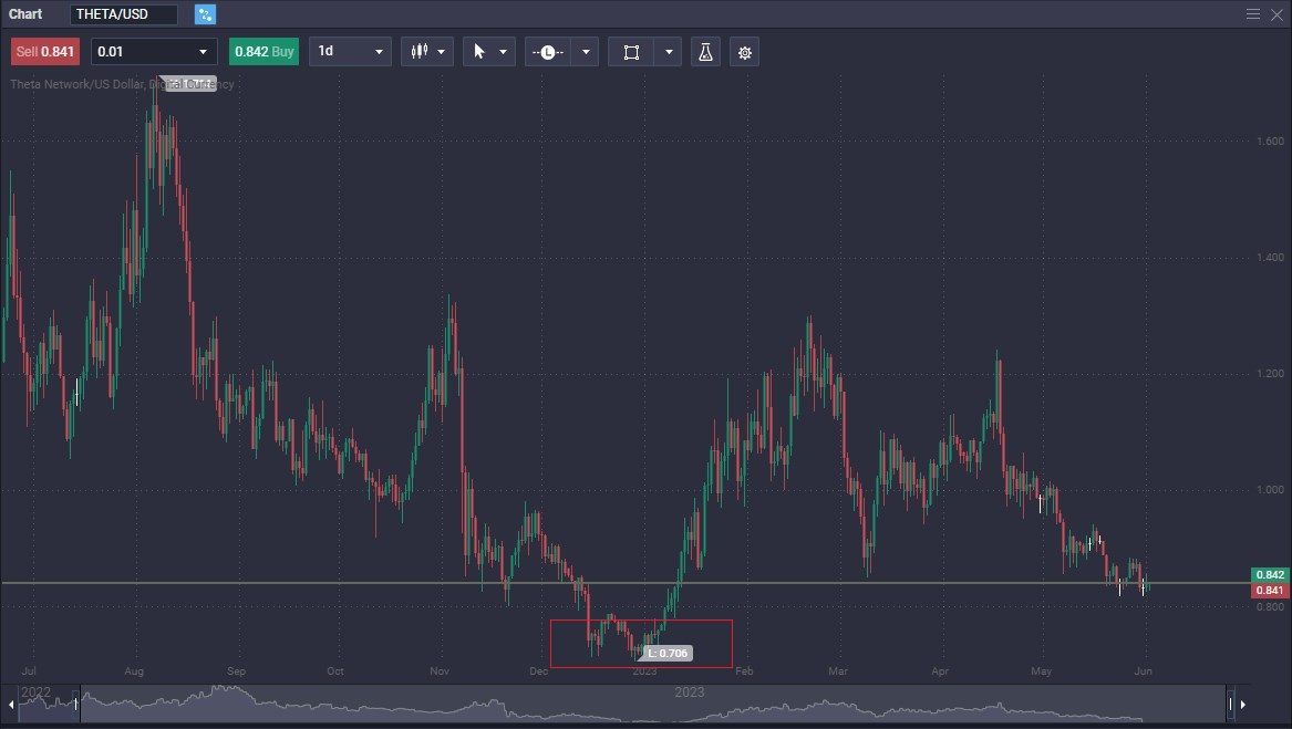 Mastering Crypto Trading with Wyckoff Accumulation Theory - a660e865 c94e 46e9 8da5 09da08cd2776