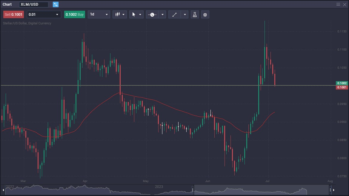 XLM vs. XRP: A Comprehensive Comparison of Stellar and Ripple - 9727c36e 69c1 4509 afb7 7bbe9ada4762